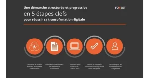 découvrez comment l'agence keyrus accompagne les entreprises dans leur transformation digitale grâce à des stratégies digitales innovantes, adaptées à vos objectifs et à votre secteur d'activité.