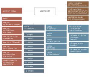 découvrez le rôle du conseil d'état en france : ses missions, ses compétences et son fonctionnement en tant que conseiller du gouvernement et juge administratif suprême.