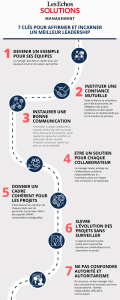découvrez comment choisir la formation en management et leadership chez comundi pour développer vos compétences et réussir votre carrière.