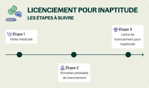 découvrez comment éviter les pièges lors d'un licenciement pour inaptitude grâce à nos conseils pratiques et juridiques.